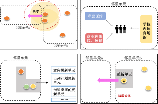 改.png